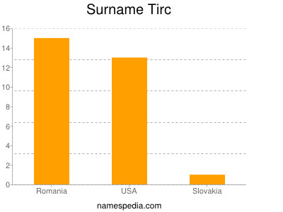 Surname Tirc