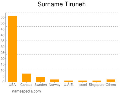 Surname Tiruneh
