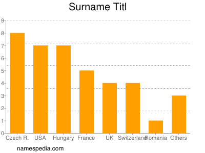 Surname Titl