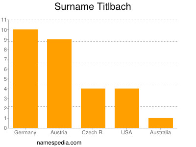 Surname Titlbach