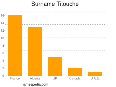 Surname Titouche