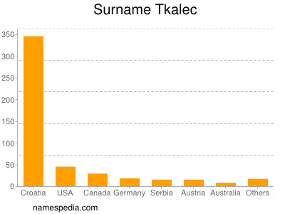 Surname Tkalec