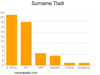 Surname Tladi