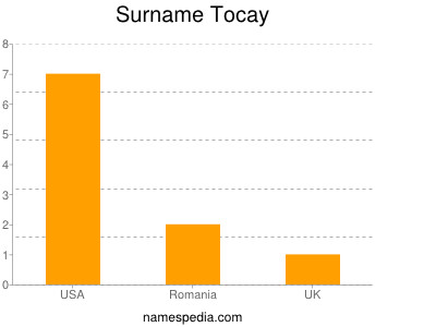 Surname Tocay