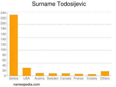 Surname Todosijevic