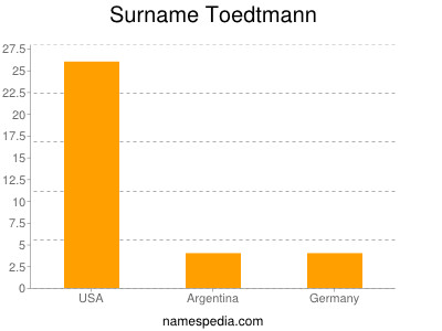 Surname Toedtmann