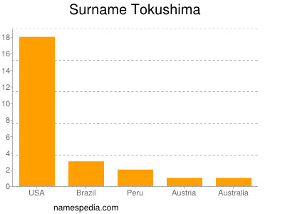 Surname Tokushima
