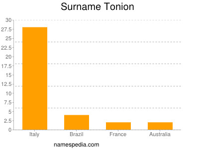 Surname Tonion
