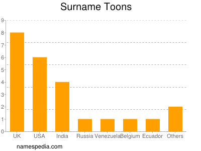 Surname Toons