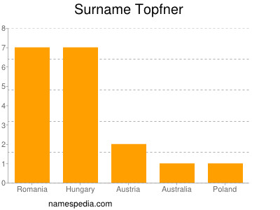 Surname Topfner
