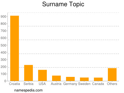 Surname Topic