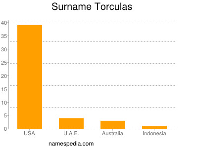 Surname Torculas