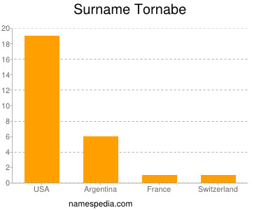 Surname Tornabe