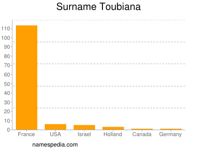 Surname Toubiana