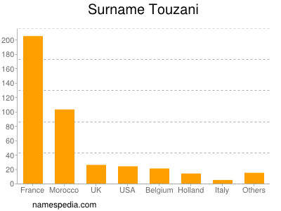Surname Touzani