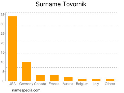Surname Tovornik