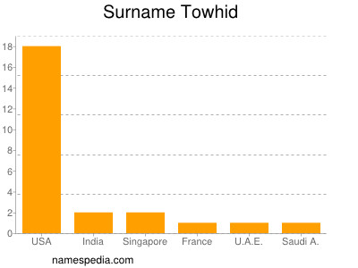 Surname Towhid