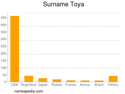 Surname Toya