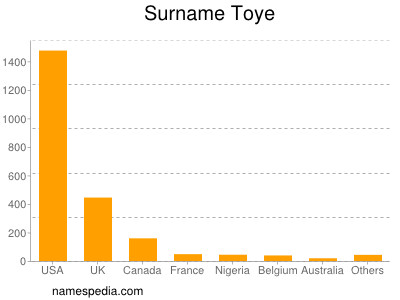 Surname Toye