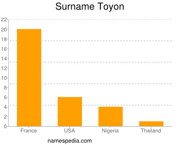Surname Toyon