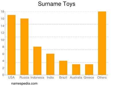 Surname Toys