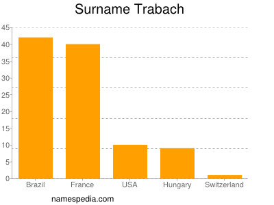 Surname Trabach