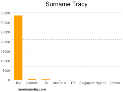 Surname Tracy