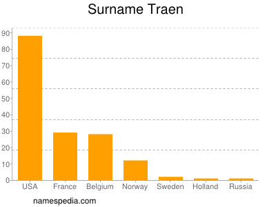 Surname Traen
