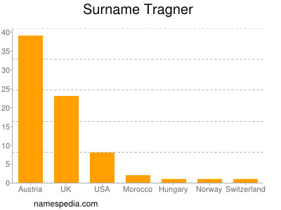 Surname Tragner