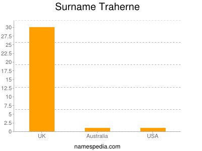 Surname Traherne