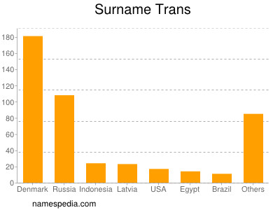 Surname Trans