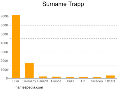 Surname Trapp