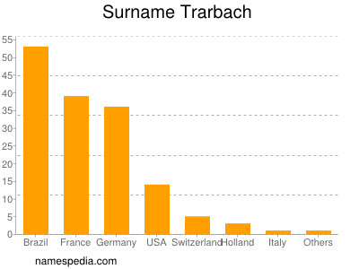 Surname Trarbach