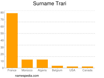 Surname Trari