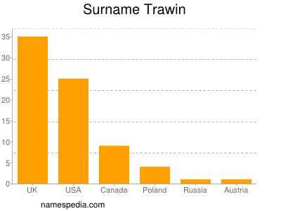 Surname Trawin
