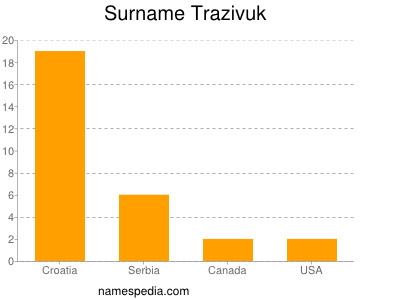 Surname Trazivuk