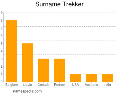 Surname Trekker