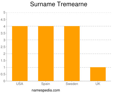 Surname Tremearne