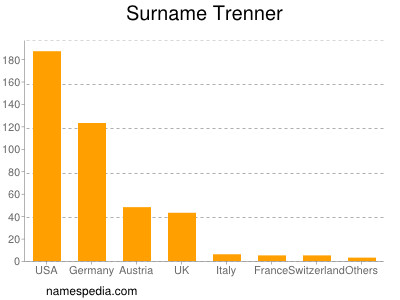 Surname Trenner