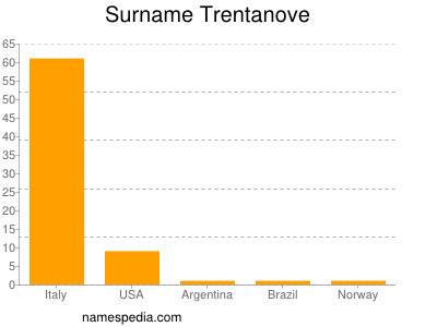Surname Trentanove