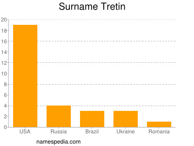 Surname Tretin