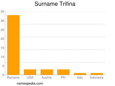 Surname Trifina