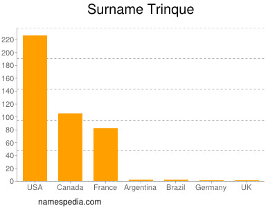 Surname Trinque