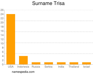 Surname Trisa
