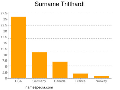 Surname Tritthardt