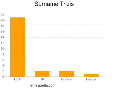 Surname Trizis