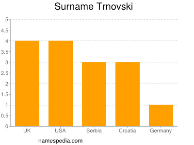 Surname Trnovski
