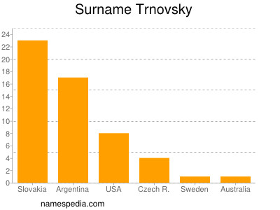 Surname Trnovsky