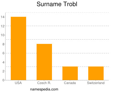 Surname Trobl