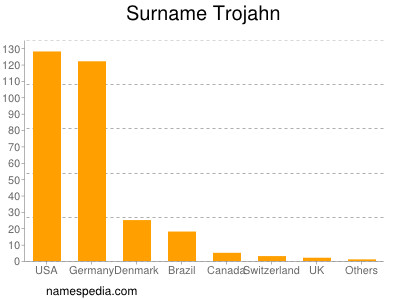 Surname Trojahn